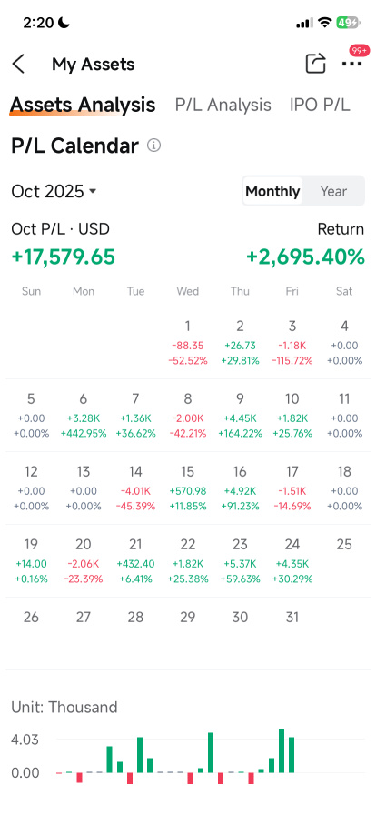 740 to 19.5k in 4 weeks