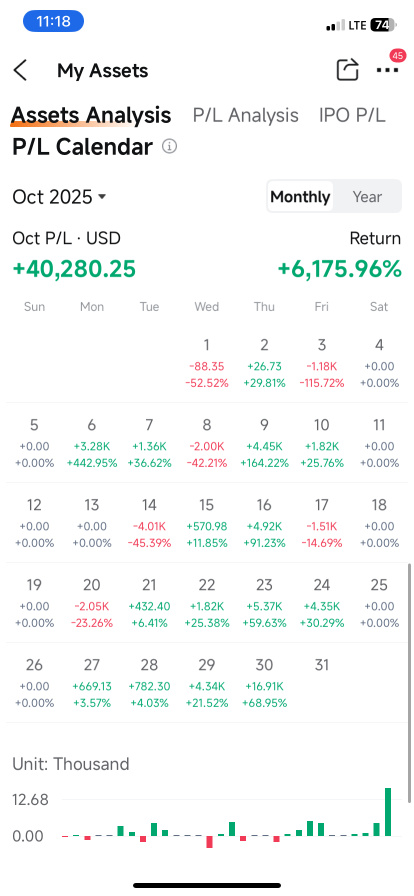 just like that, the 740 to 42k dream is completed