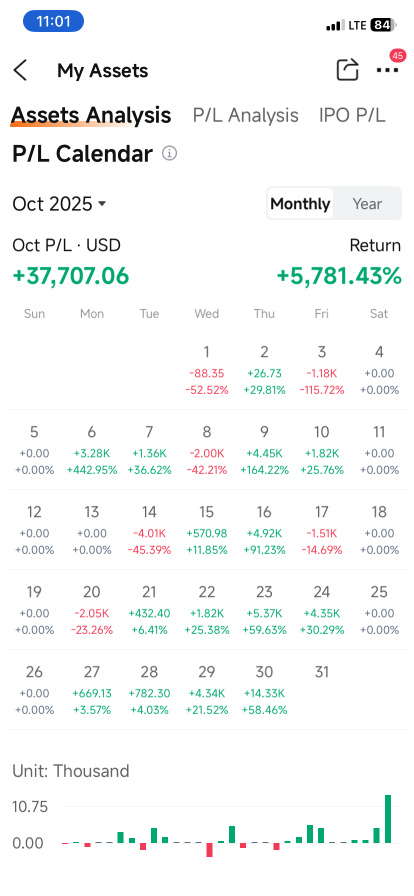 just hit my biggest profit of the year today