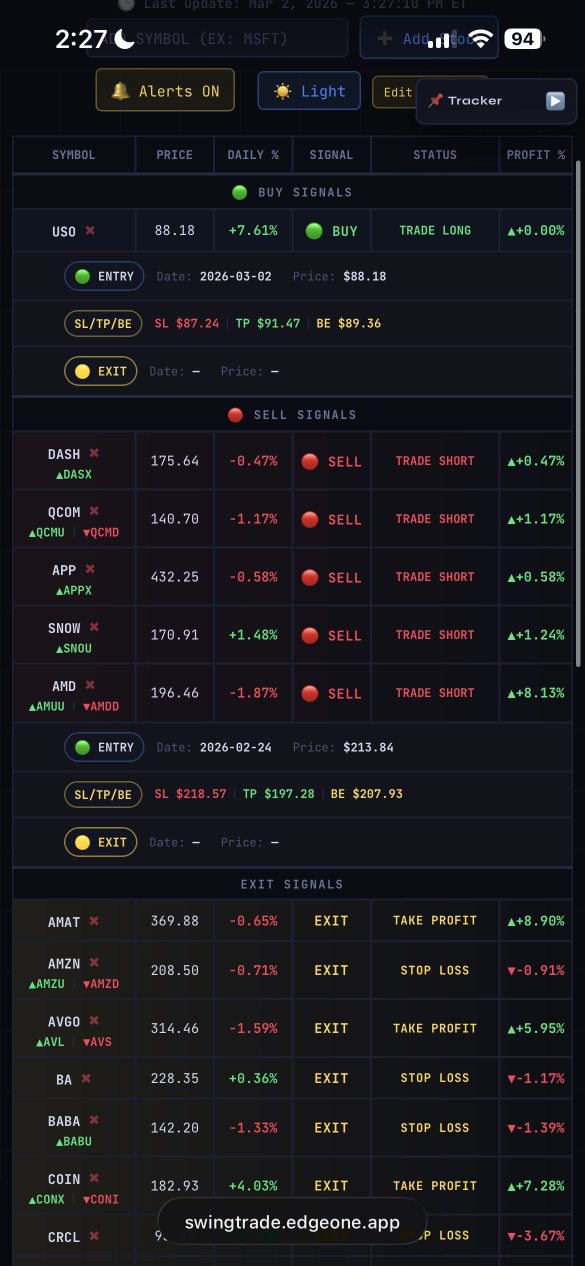 哈哈，只有uso值得買入，amd的空單今天早上達到了目標價。全部來自swing app