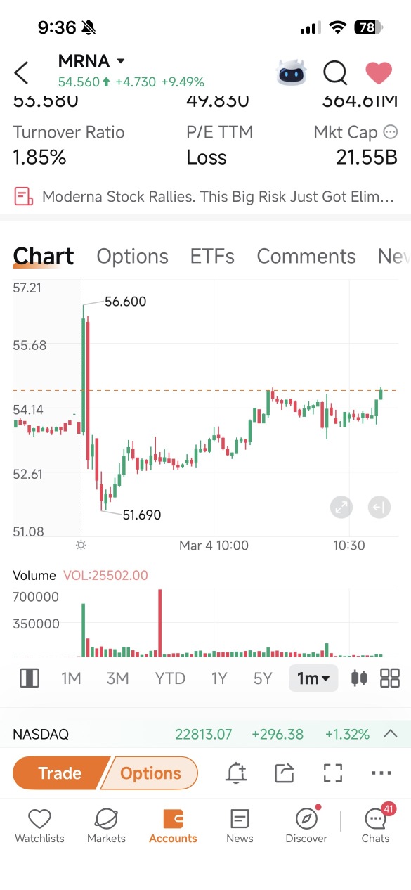 目前爲止，7支股票中有6支上漲，僅App Position下跌。MRNA的目標價在昨天收盤前的電話會議中被提及。