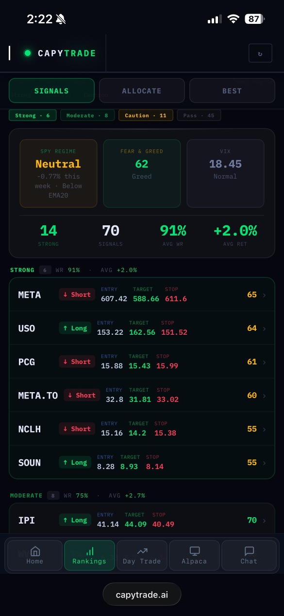 Here is todays swing trading signals, 2nd screenshot is the day trading result from today. All trades can be verified through Alpaca under History tab!
