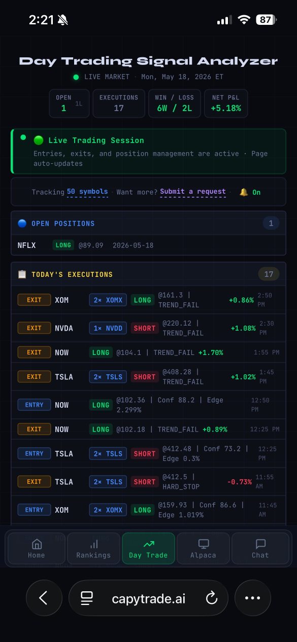 Here is todays swing trading signals, 2nd screenshot is the day trading result from today. All trades can be verified through Alpaca under History tab!