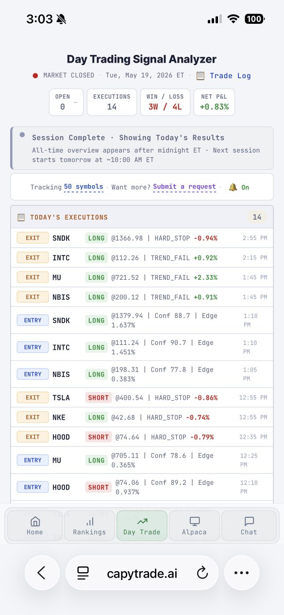 day trading result and swing trading signal entry today!