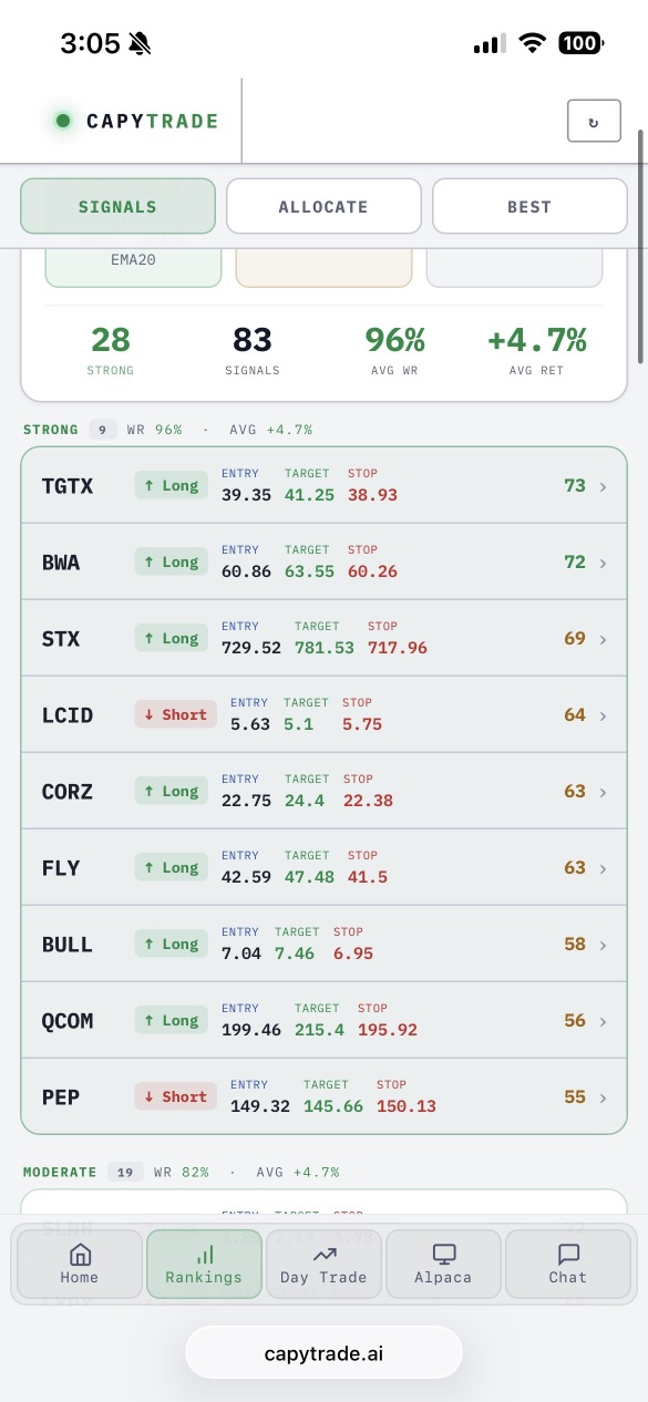 day trading result and swing trading signal entry today!