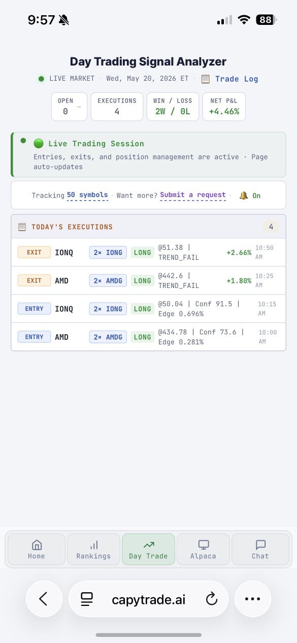 Here is todays swing trading signals and day trading results (5% in 1 hour)!