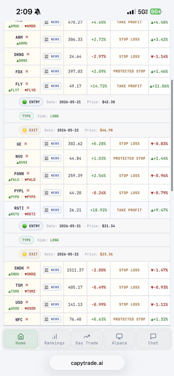 todays swing trading signals and some result from yesterday!