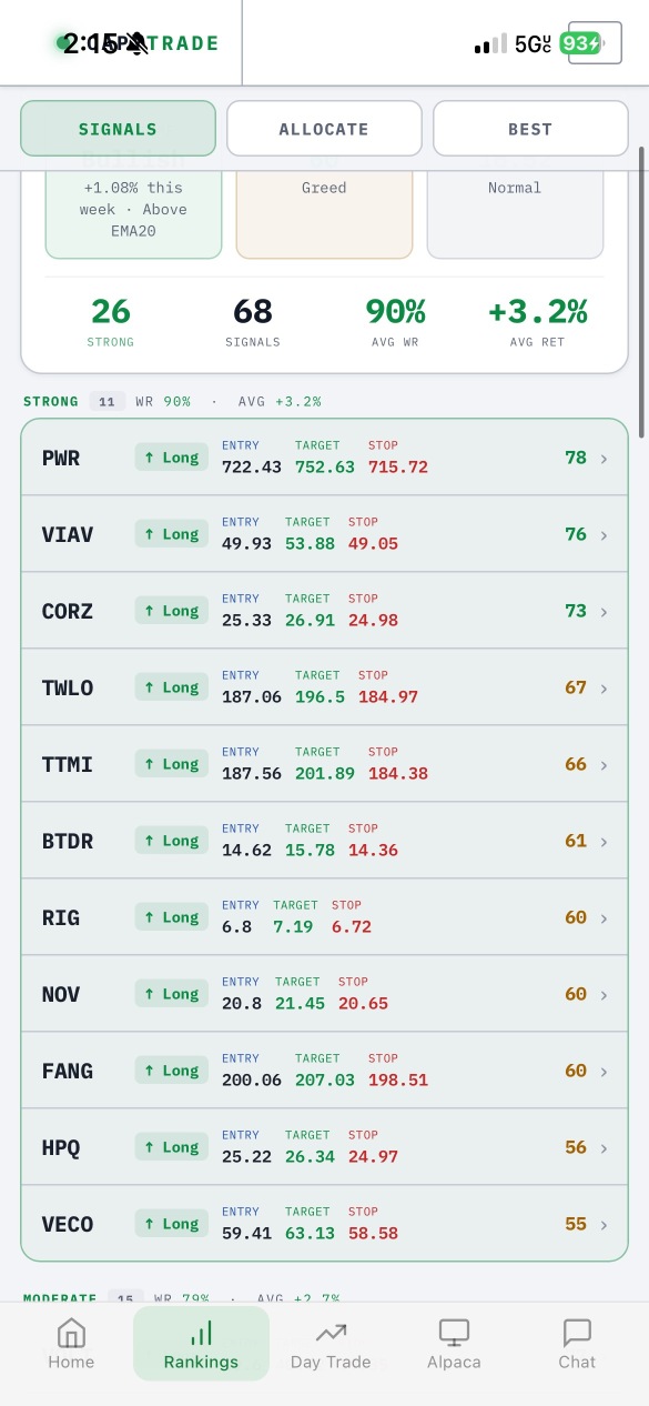 todays swing trading signals and some result from yesterday!
