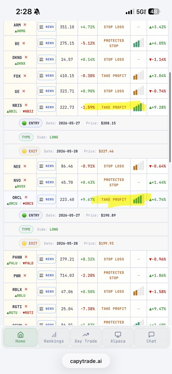 swing trading signals today and 4 edge bars result from implementation this week!
