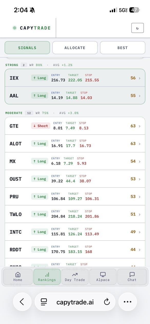short term bounce it seems!