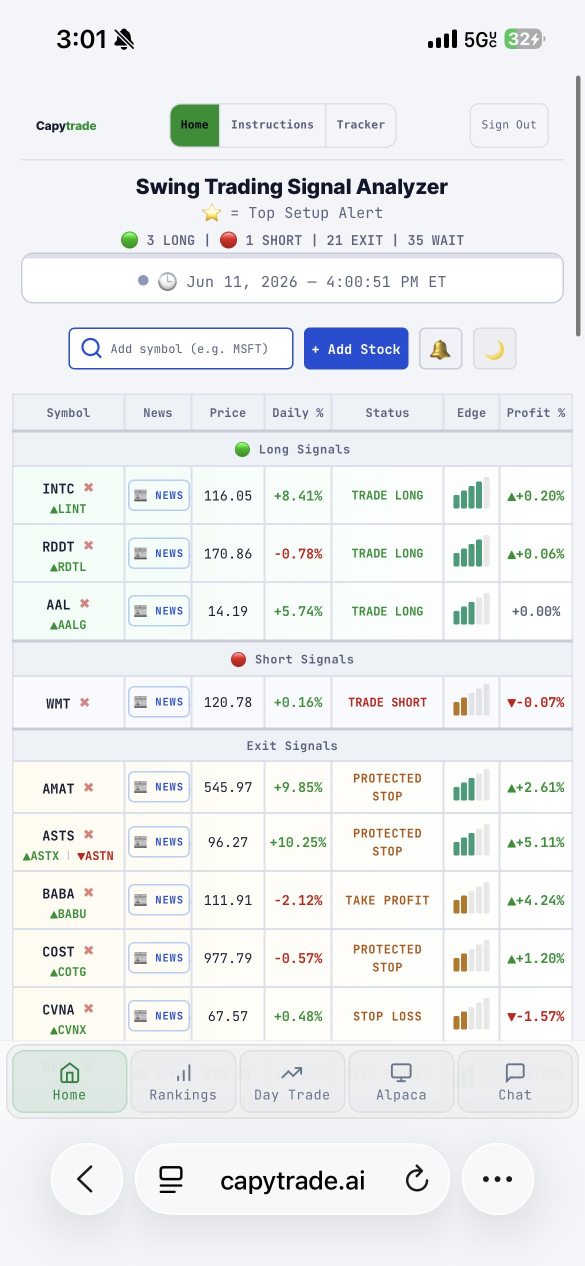 short term bounce it seems!