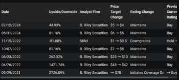 自成立以来已经下降