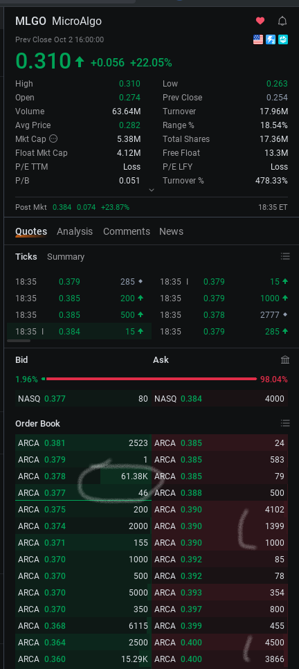 $MicroAlgo (MLGO.US)$