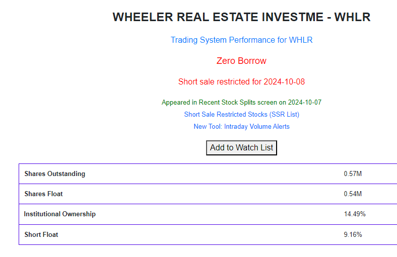 $Wheeler Real Estate Investment Trust (WHLR.US)$ 查看鲸鱼是否抢购裸露的垃圾