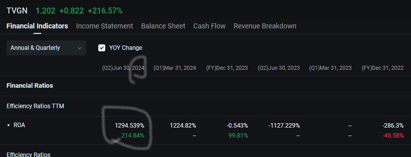 $Tevogen Bio Holdings (TVGN.US)$ 快到2025年了