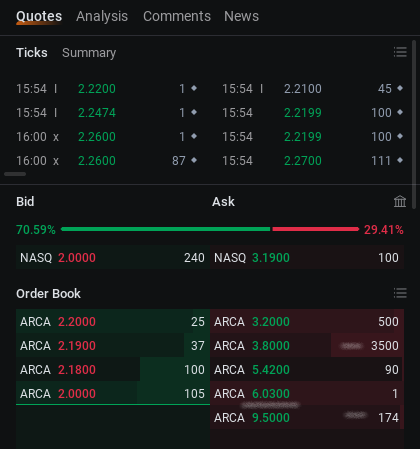 $Akari Therapeutics (AKTX.US)$  not expecting fast movement unless news hits but resistance 3.80 breaks can send it to 9.. most of the float is locked barely an...