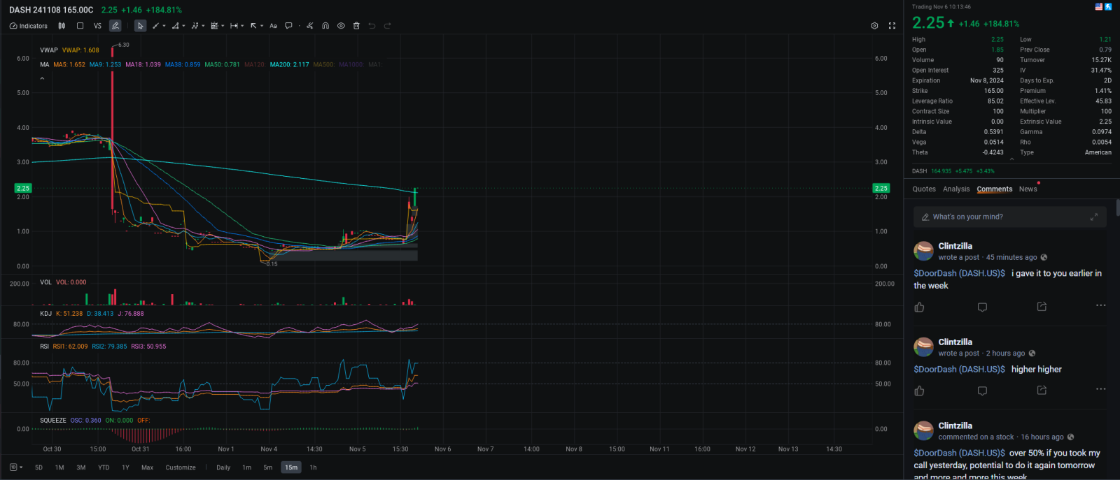 $DASH 241108 165.00C$ 0.22から2.20は0.1万から1万までです。js.. その株式はくそ.. オプションをプレイ