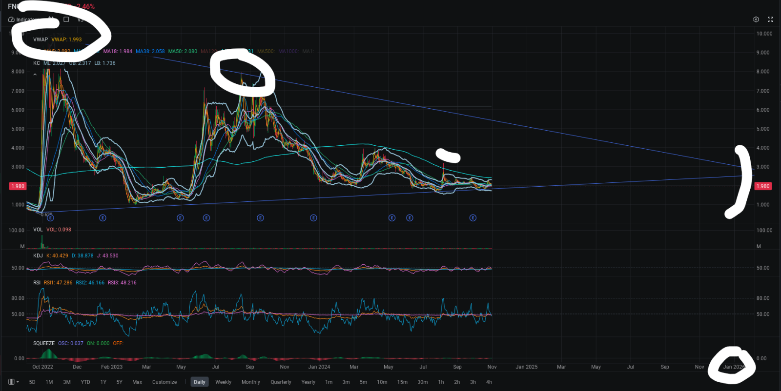 $FingerMotion (FNGR.US)$ 只需继续加载到2026年..放松..在2026年2月突破3时会有大涨..