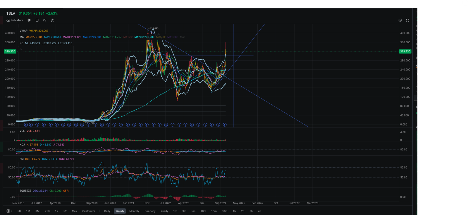 $特斯拉 (TSLA.US)$ 相信这股票会继续上涨哈哈..即使有所回落，也得上涨，明白吗？明白..跟上吗？图表是这么说的