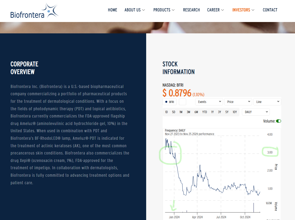 $Biofrontera (BFRI.US)$ 3 by January?