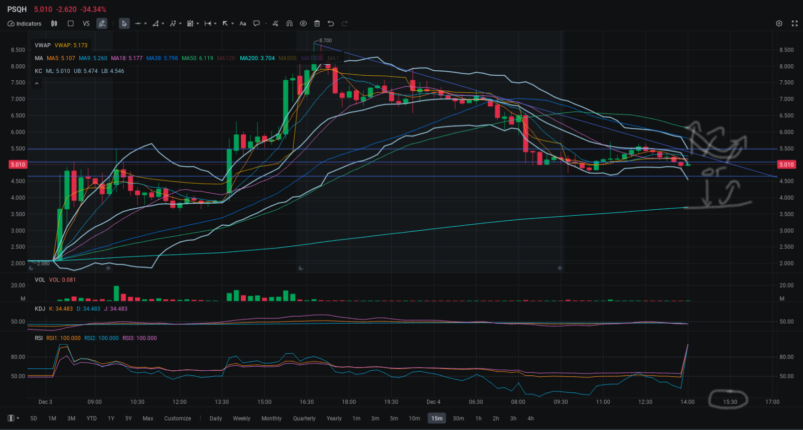 $PSQ Holdings (PSQH.US)$