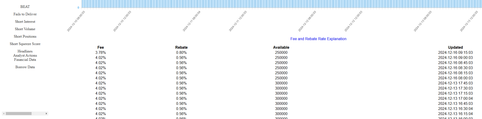 $HeartBeam (BEAT.US)$ they ain't messing with it yet, gotta run it first and harder after