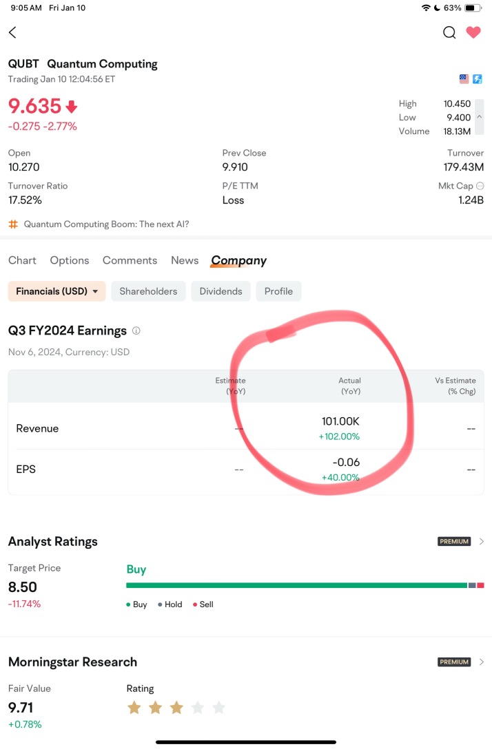 QUBT $101K Earnings in 2024! The stock price is overvalued!