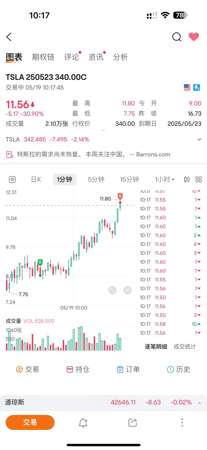 今日份止盈