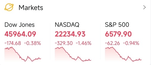All of this mess & the DOW is only down 0.38% 🙄