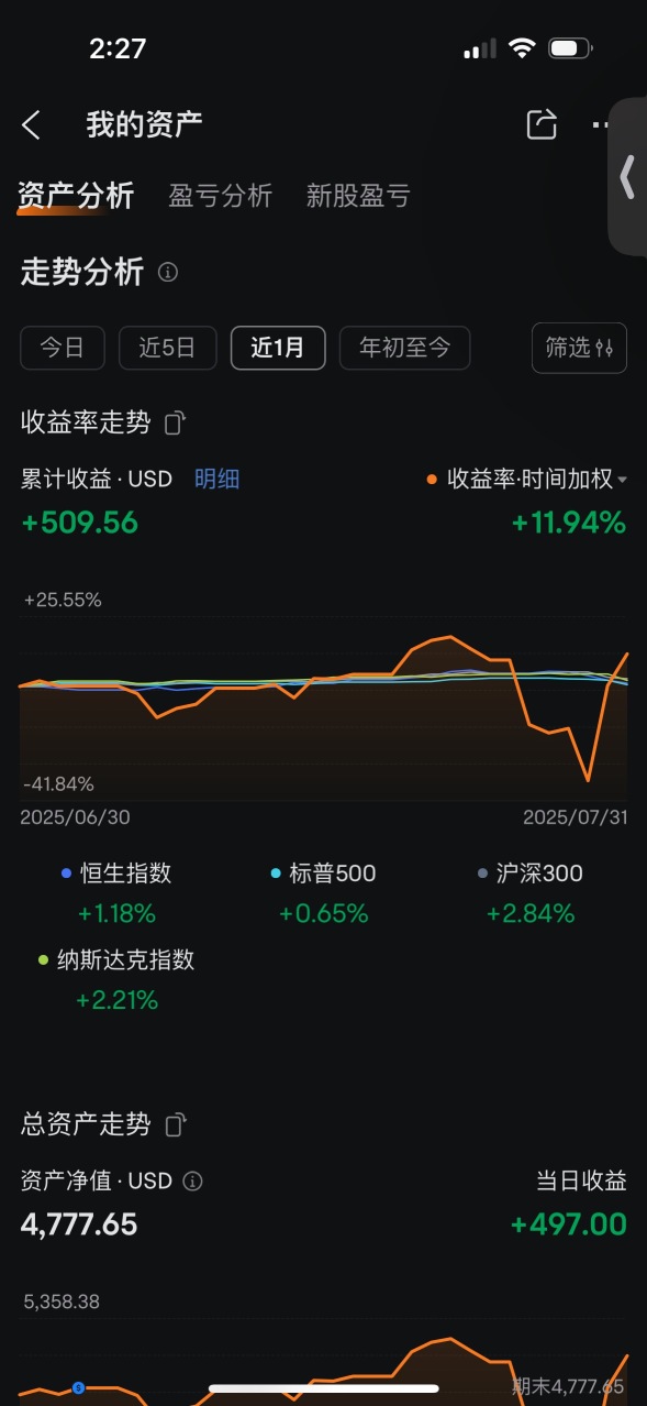 7月差点儿遭遇滑铁卢
