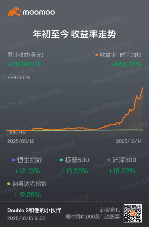 ✦ Double S的角落 ✦實盤更新10-15&5月總結，從3000到30000！
