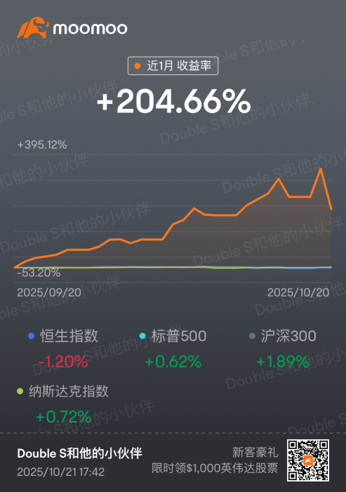 ✦ Double S的角落 ✦實盤更新10-21