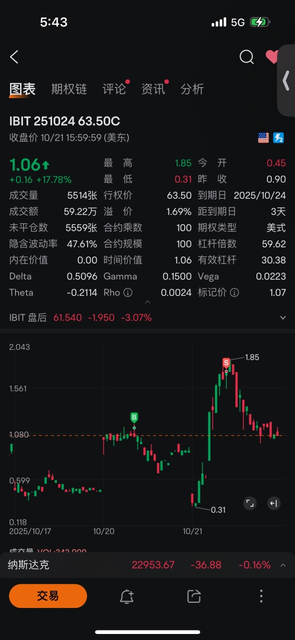 ✦ Double S的角落 ✦實盤更新10-21