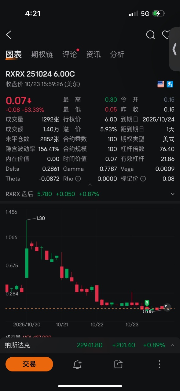 ✦ Double S的角落 ✦實盤更新10-23