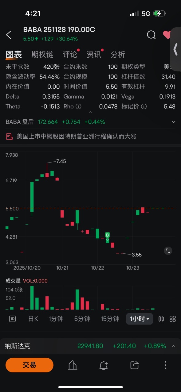 ✦ Double S的角落 ✦實盤更新10-23