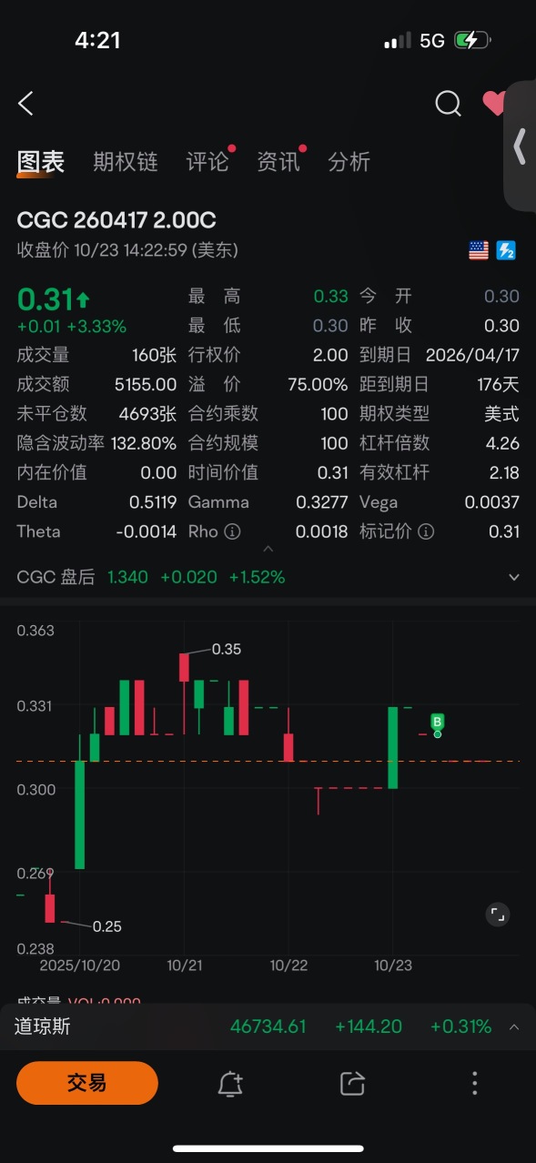 ✦ Double S的角落 ✦實盤更新10-23