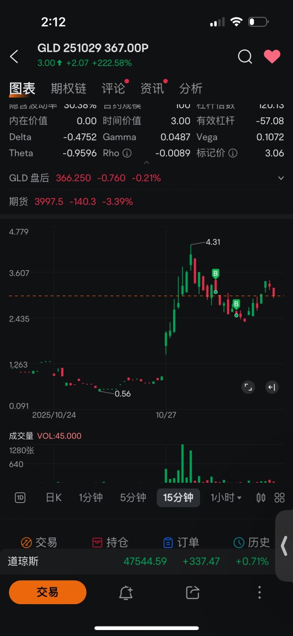 ✦ Double S的角落 ✦實盤更新10-27