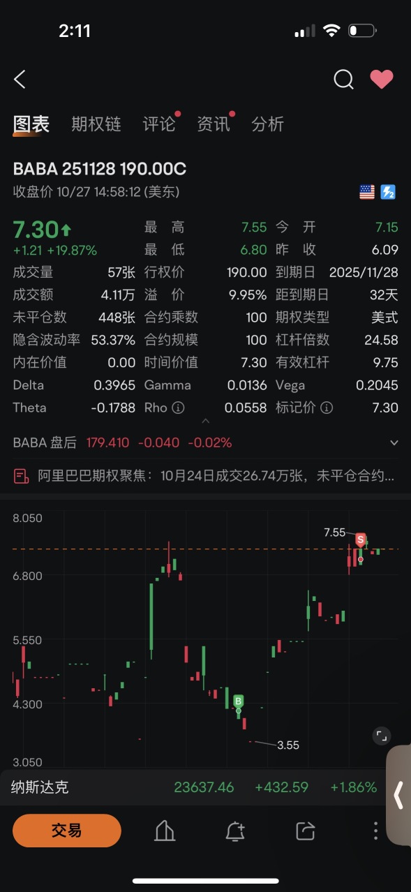 ✦ Double S的角落 ✦實盤更新10-27