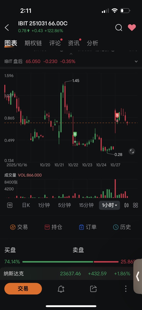 ✦ Double S的角落 ✦實盤更新10-27