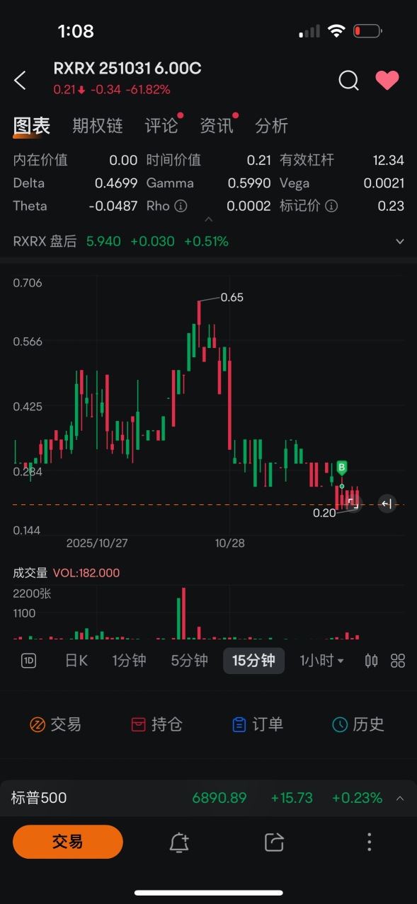 ✦ Double S的角落 ✦實盤更新10-28