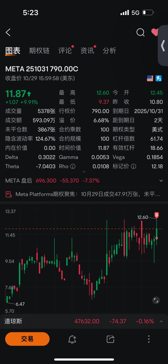 ✦ Double S的角落 ✦實盤更新10-29