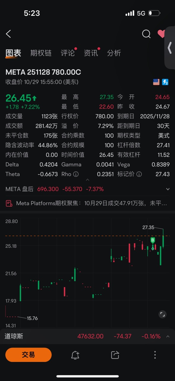 ✦ Double S的角落 ✦實盤更新10-29