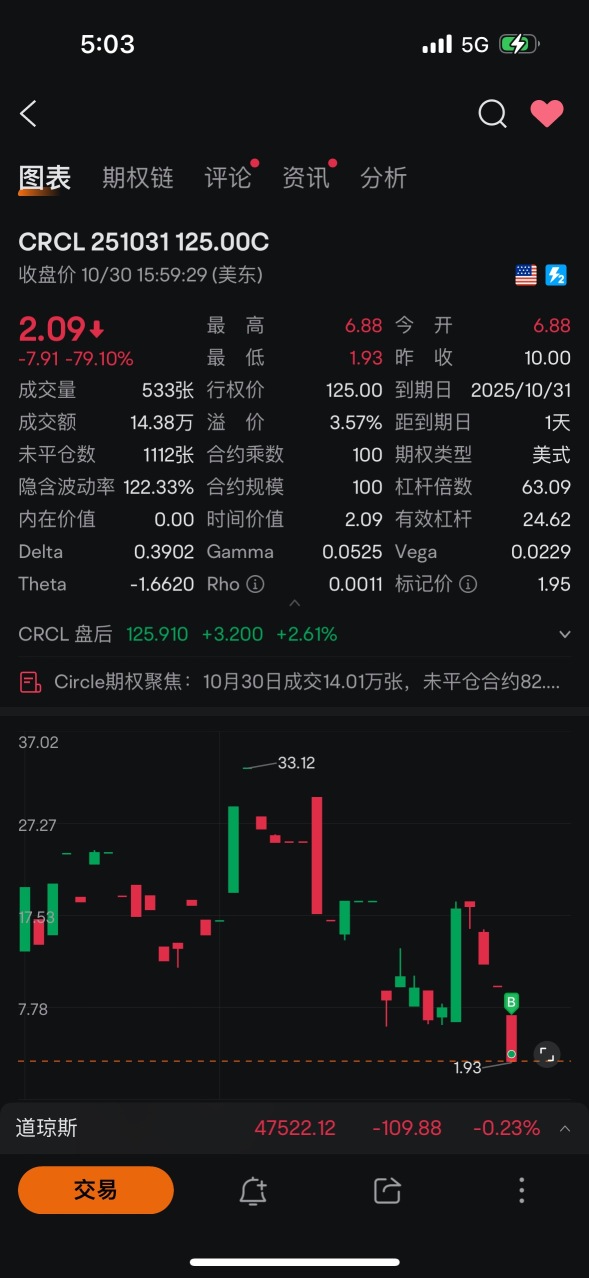 ✦ Double S的角落 ✦實盤更新10-30