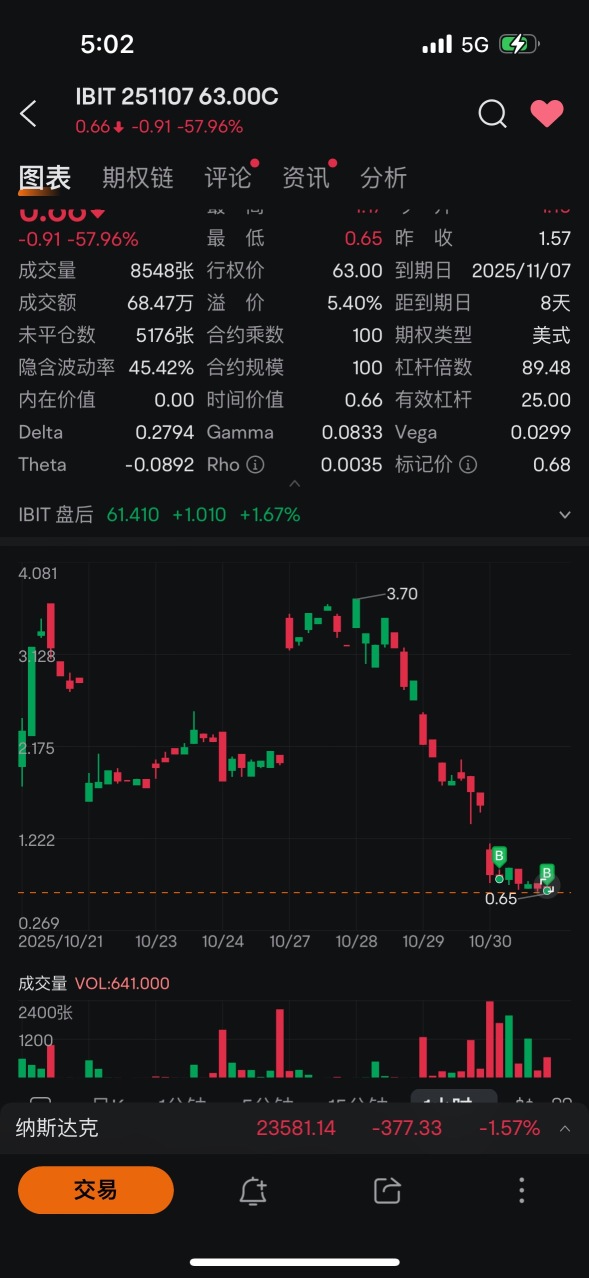 ✦ Double S的角落 ✦實盤更新10-30