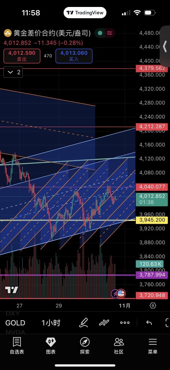✦ Double S的角落 ✦發點有趣的