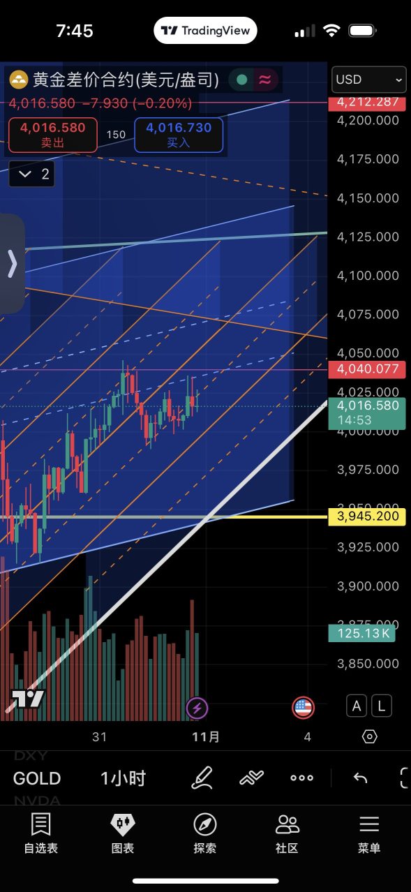 ✦ Double S的角落 ✦發點有趣的
