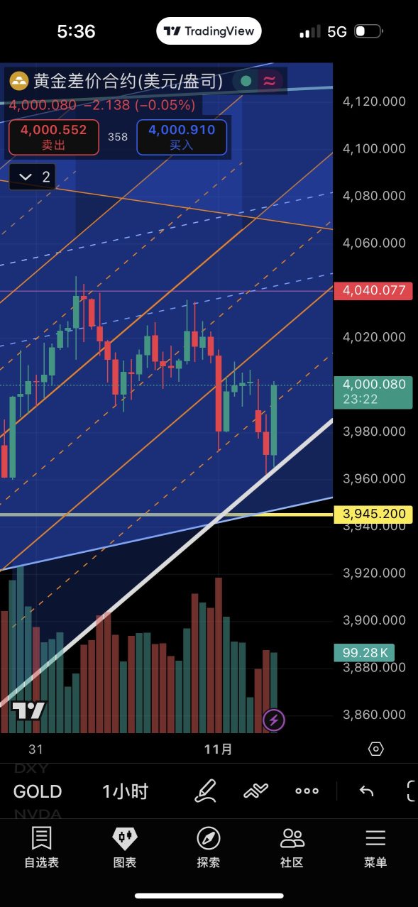 ✦ Double S的角落 ✦發點有趣的