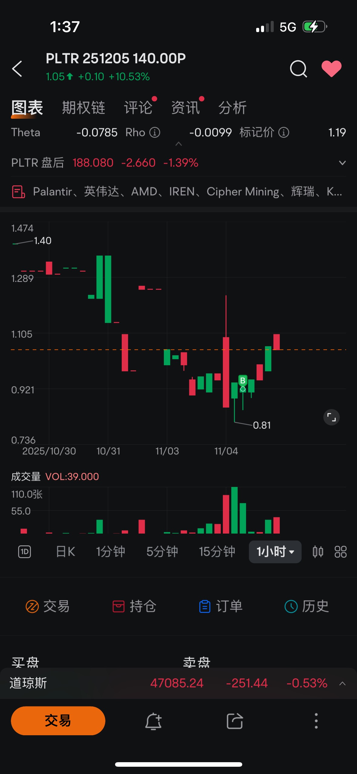 ✦ Double S的角落 ✦實盤更新11-04