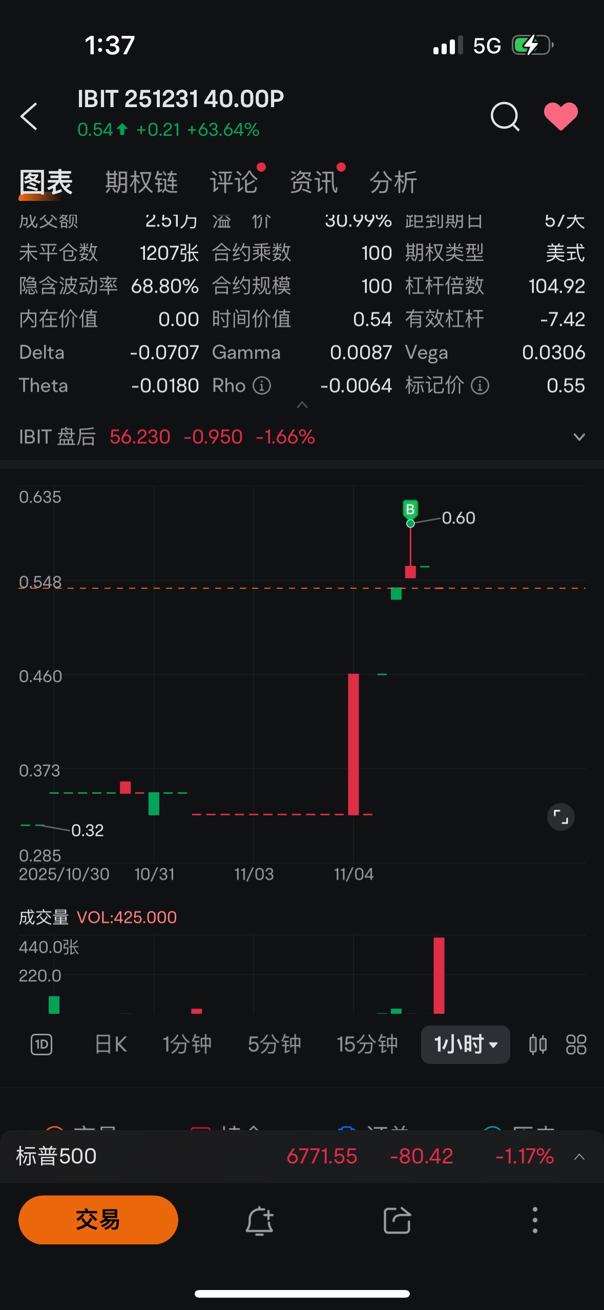 ✦ Double S的角落 ✦實盤更新11-04