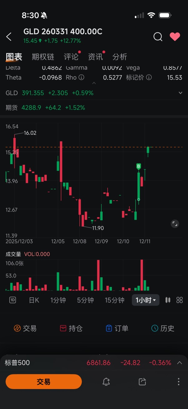 ✦ Double S的角落 ✦12-10实盘更新+黄金复盘分析